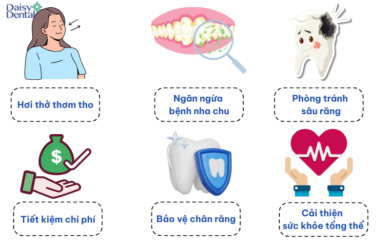 Tần suất cạo vôi răng định kỳ thường là 3-6 tháng một lần.